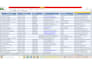 clean, organize, and prepare your data in excel, CSV, or sql